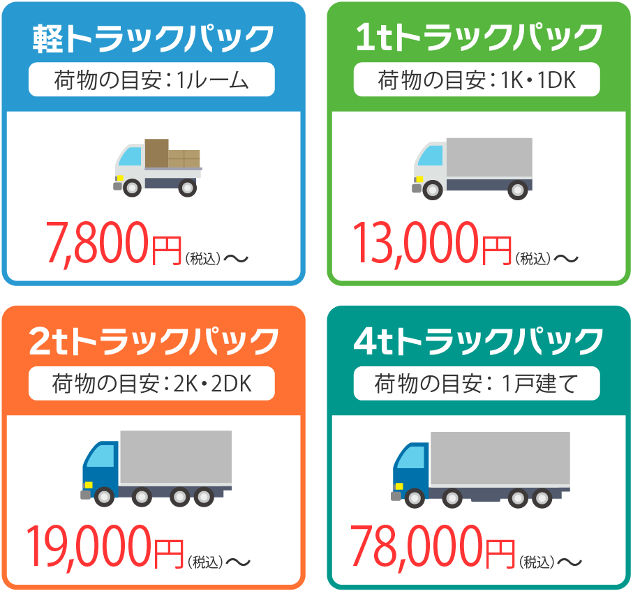 ・軽トラパック:¥7,800~
・1tトラックパック:¥13,000~
・2tトラックパック:¥19,000~
・4tトラックパック:¥78,000~